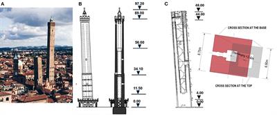 Long-Term Seismometric Monitoring of the Two Towers of Bologna (Italy): Modal Frequencies Identification and Effects Due to Traffic Induced Vibrations